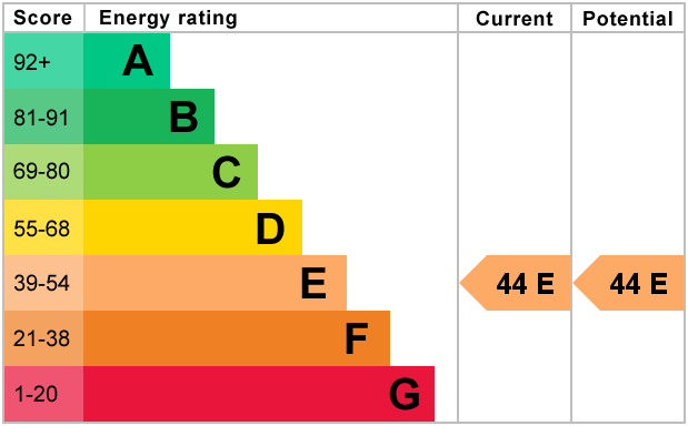 EPC