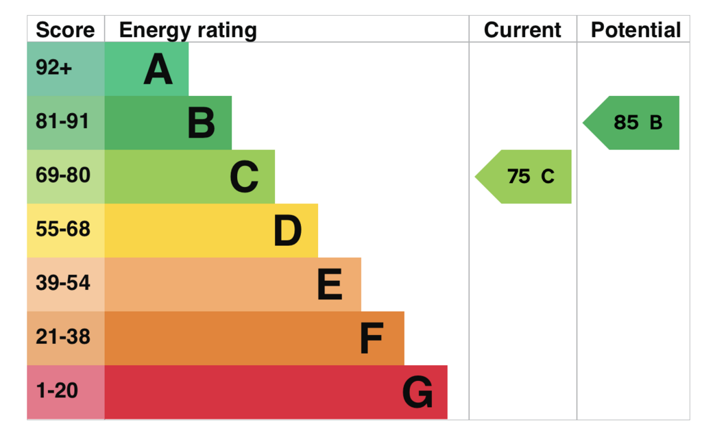 EPC