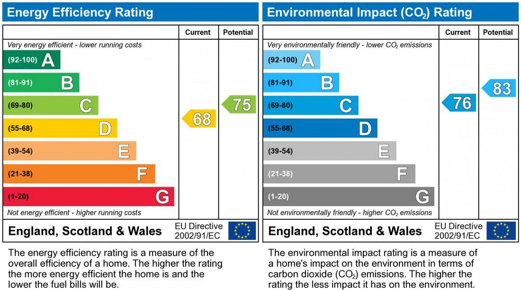 EPC Graph