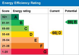 EPC graph