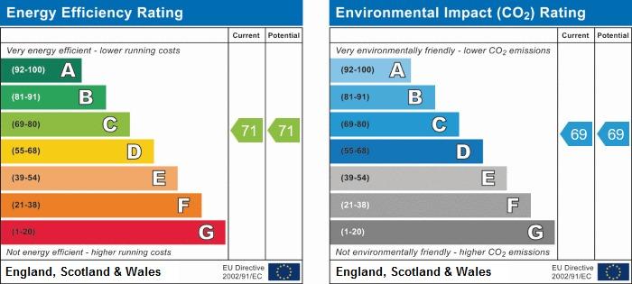 EPC Graph