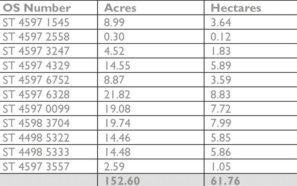 Field Schedule