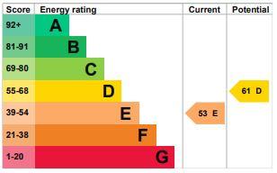 EPC Graph