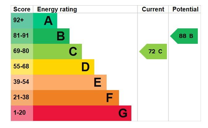 EPC Graph