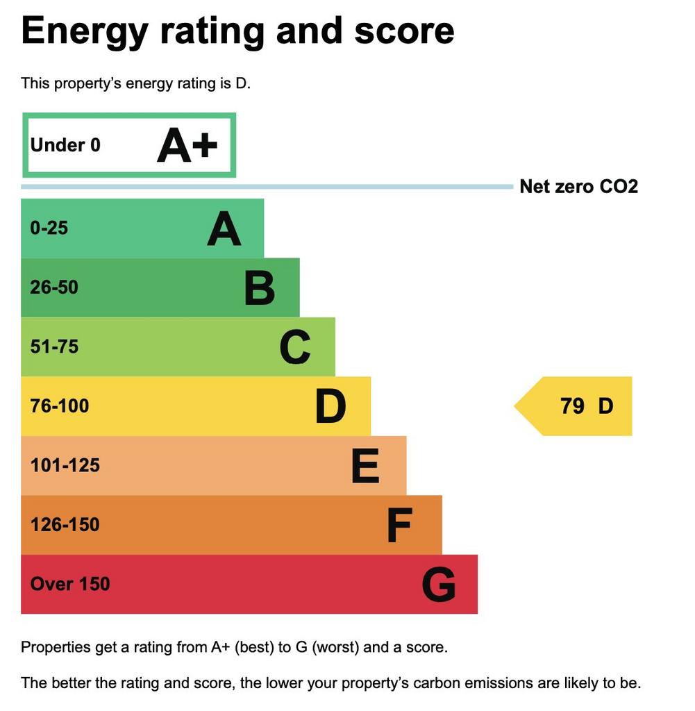 Energy Performance Certificate