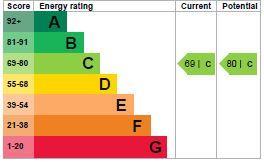 EPC Graph