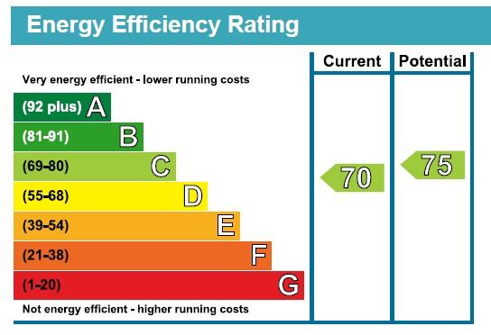 EPC Graph