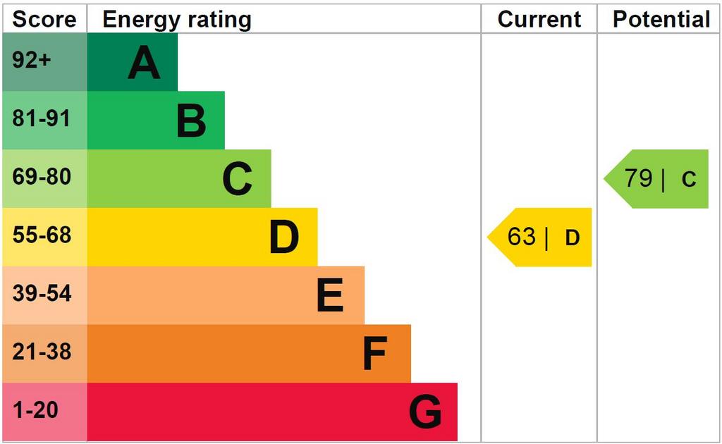 EPC Graph