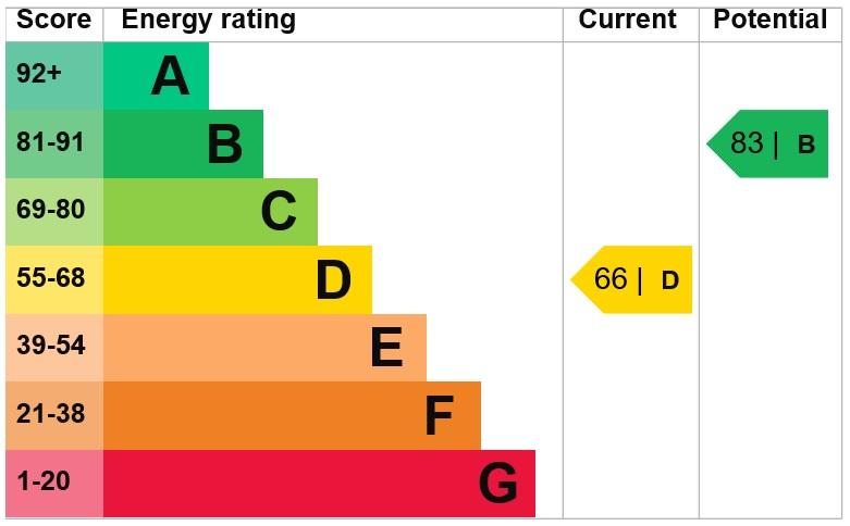 EPC Graph