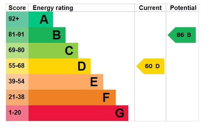 EPC Graph