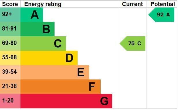 EPC