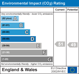 EI Rating