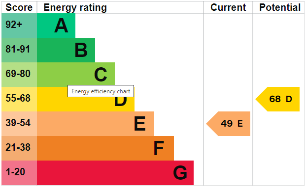 EPC