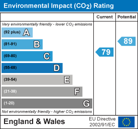 EI Rating