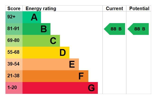 EPC Graph