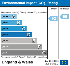 EI Rating