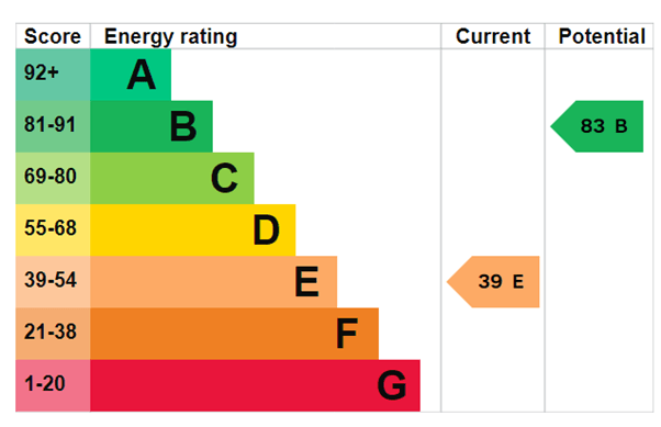 EPC