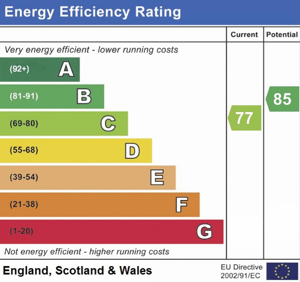 Epc rating c