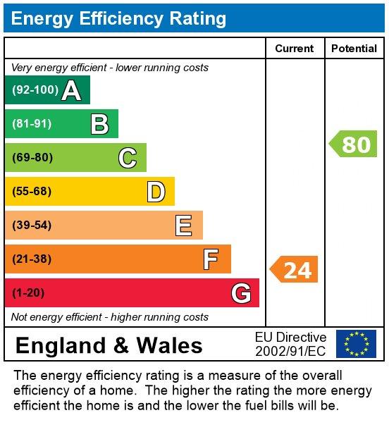 EPC