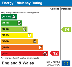 EE Rating