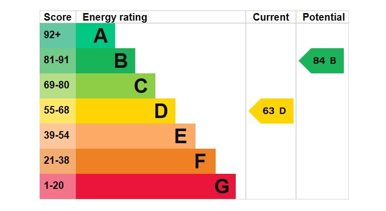 EPC Graph