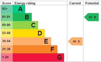 Epc Graph