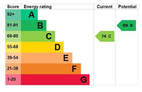 EPC Graph