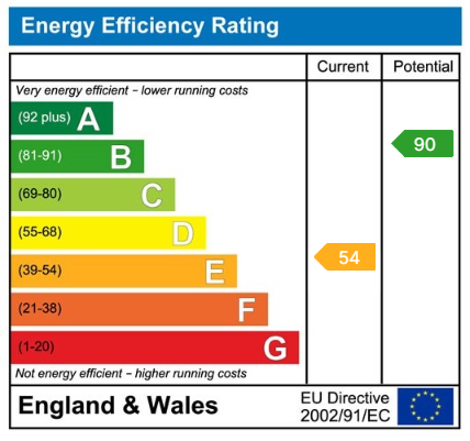 EPC