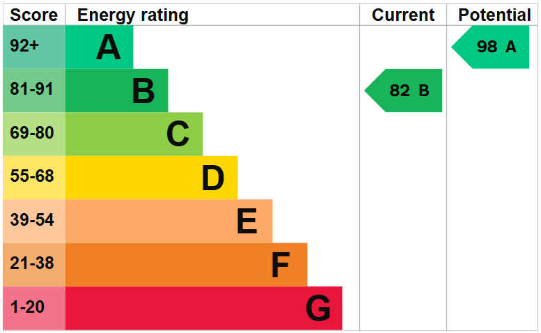 EPC