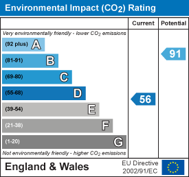 EI Rating