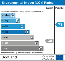 EI Rating