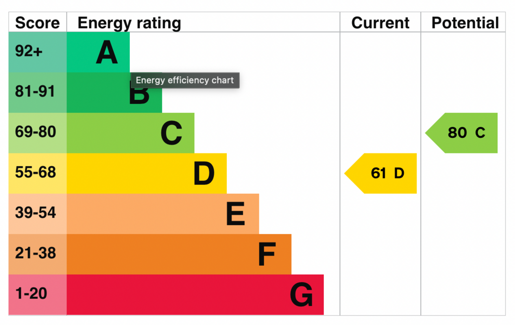 EPC