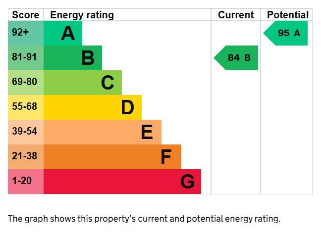 EPC Graph