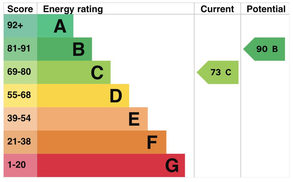 EPC