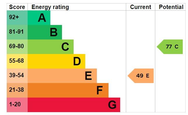 EPC