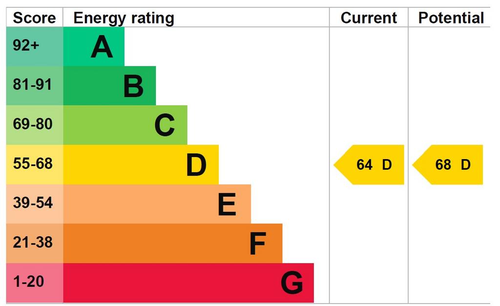 EPC