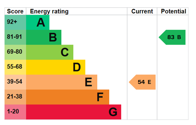 EPC