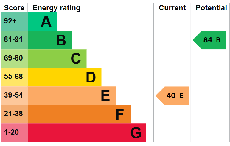 EPC