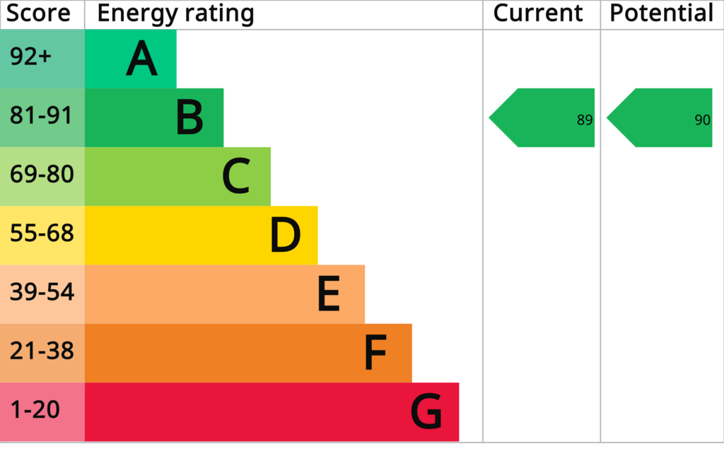 Energy Performance Certificate