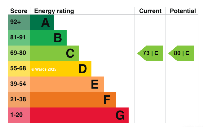 EPC graph