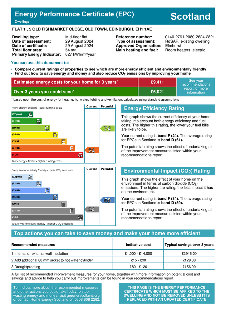 EPC Certificate