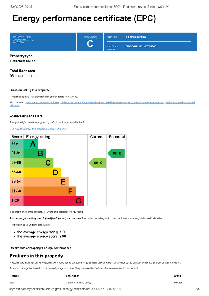 Energy Performance Certificate