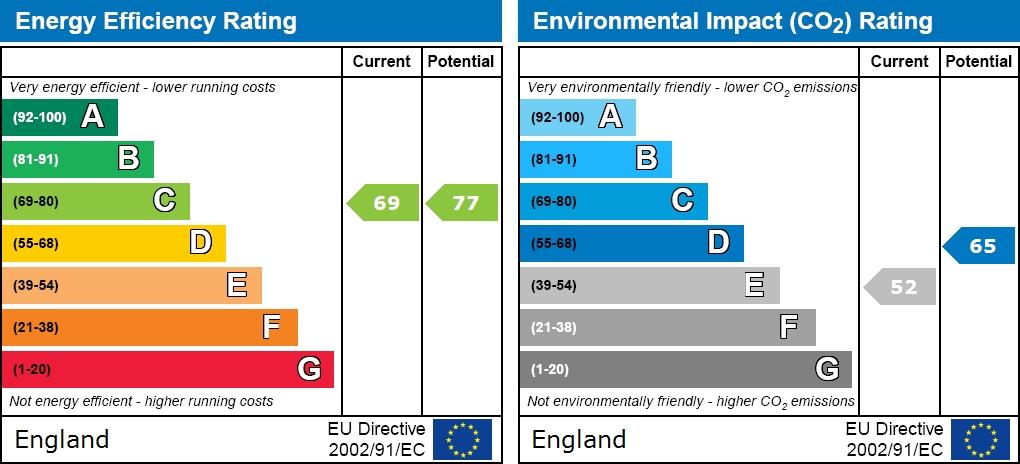 EPC graph