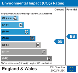 EI Rating