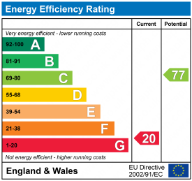 EPC epcgraph.co.uk