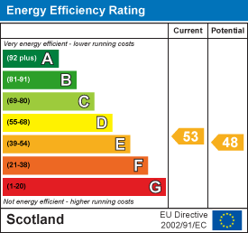 EE Rating