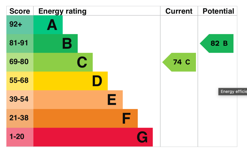 EPC