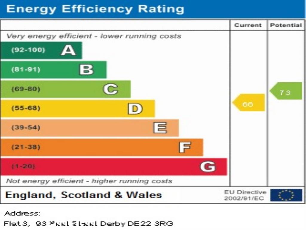 EPC Graph Images