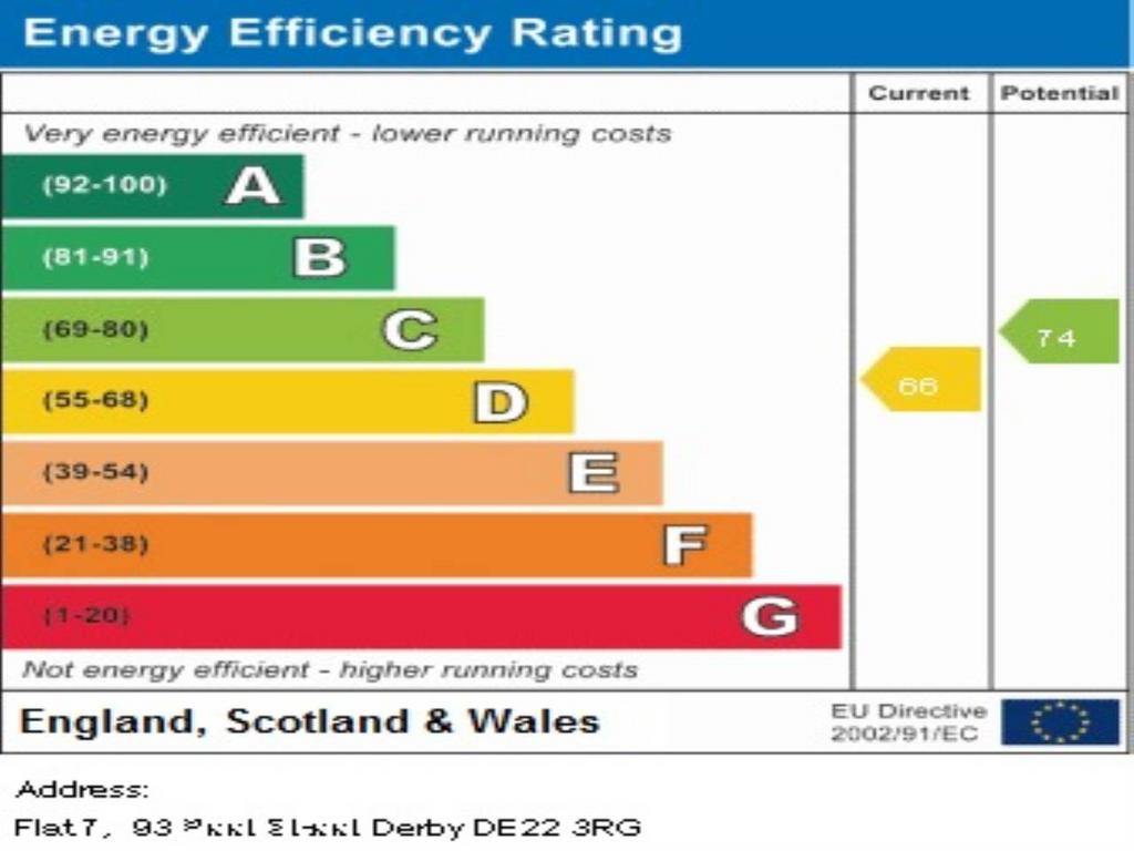 EPC Graph 2022