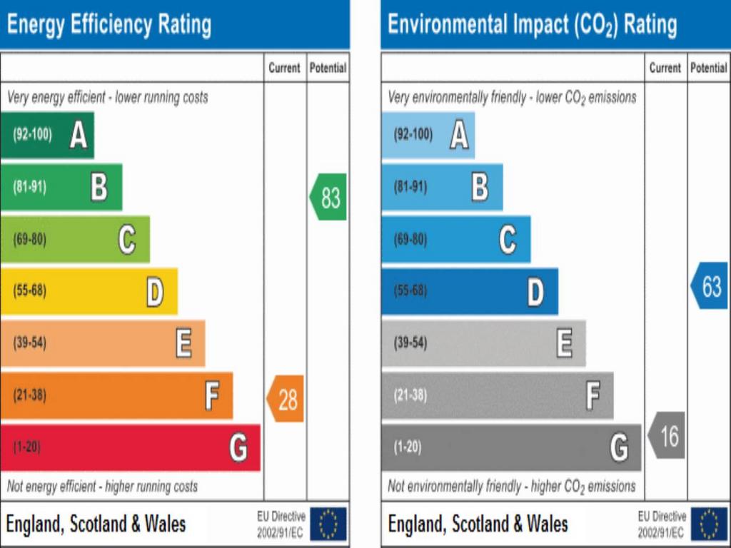 EPC 49 Etwall